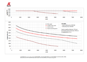 Production Graph