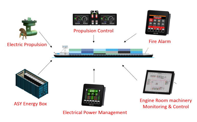 Integrated electrical systems