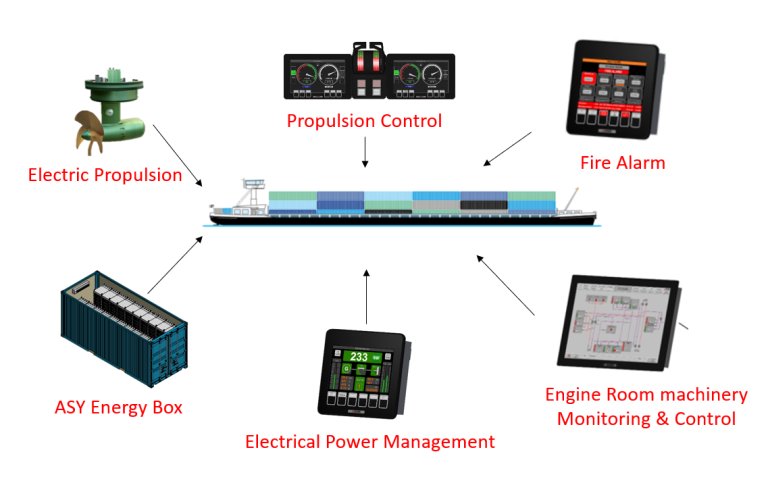 Integrated electrical systems Integrated electrical systems