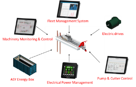 E-system CSD