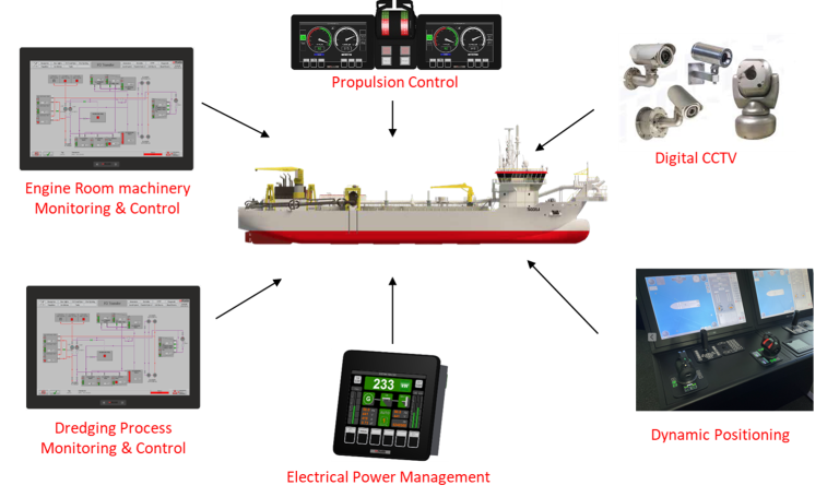 E-system TSHD