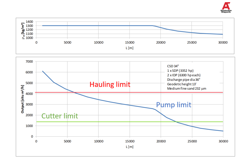 Production calculation