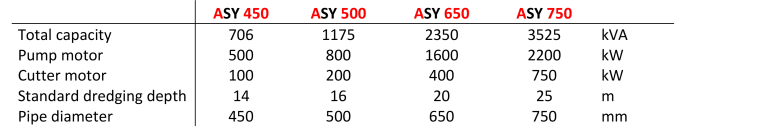 Standard range CSD's